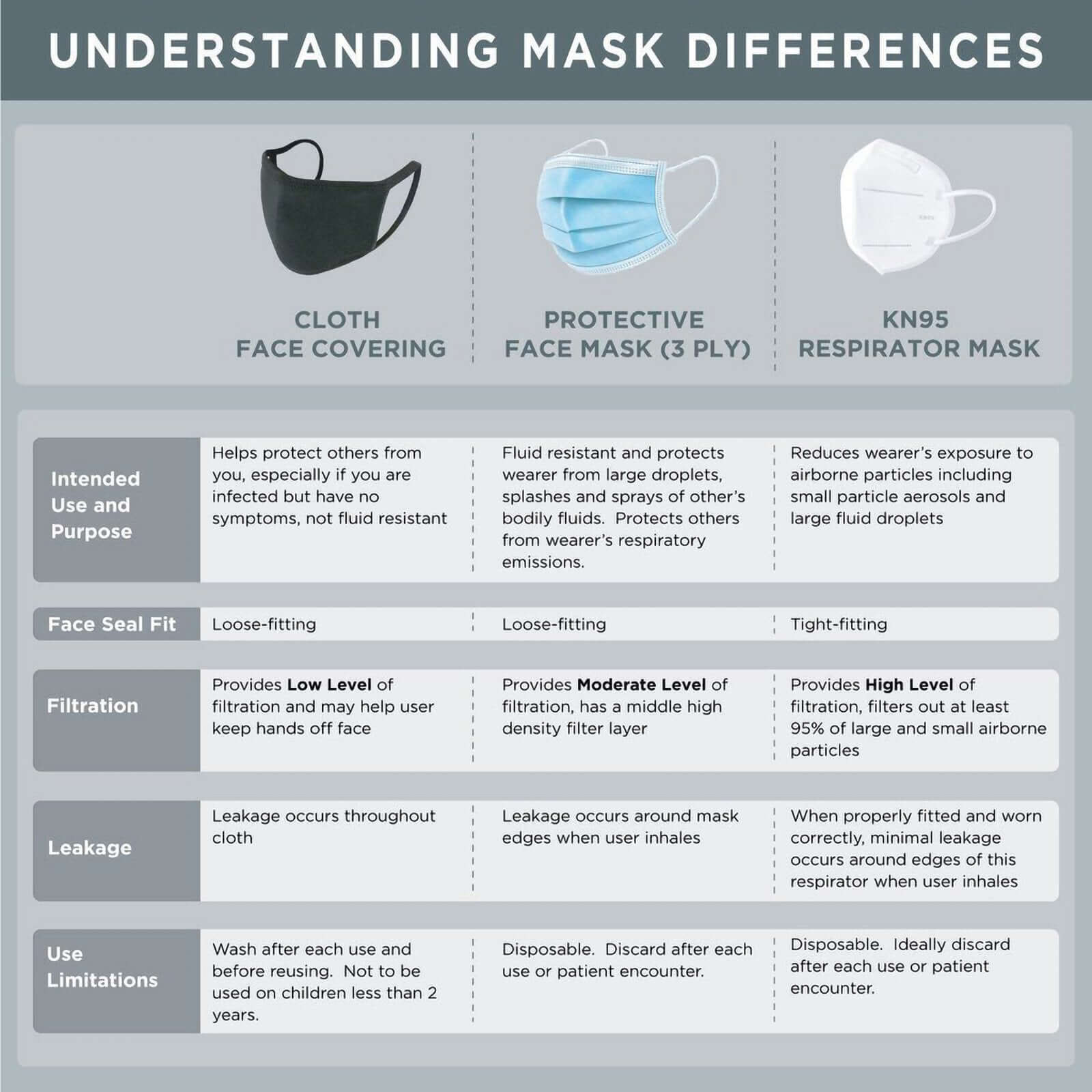 10 Pack 3 Ply Natural Disposable Face Mask Non Woven Mask with Ear Loop - Clearance SALE