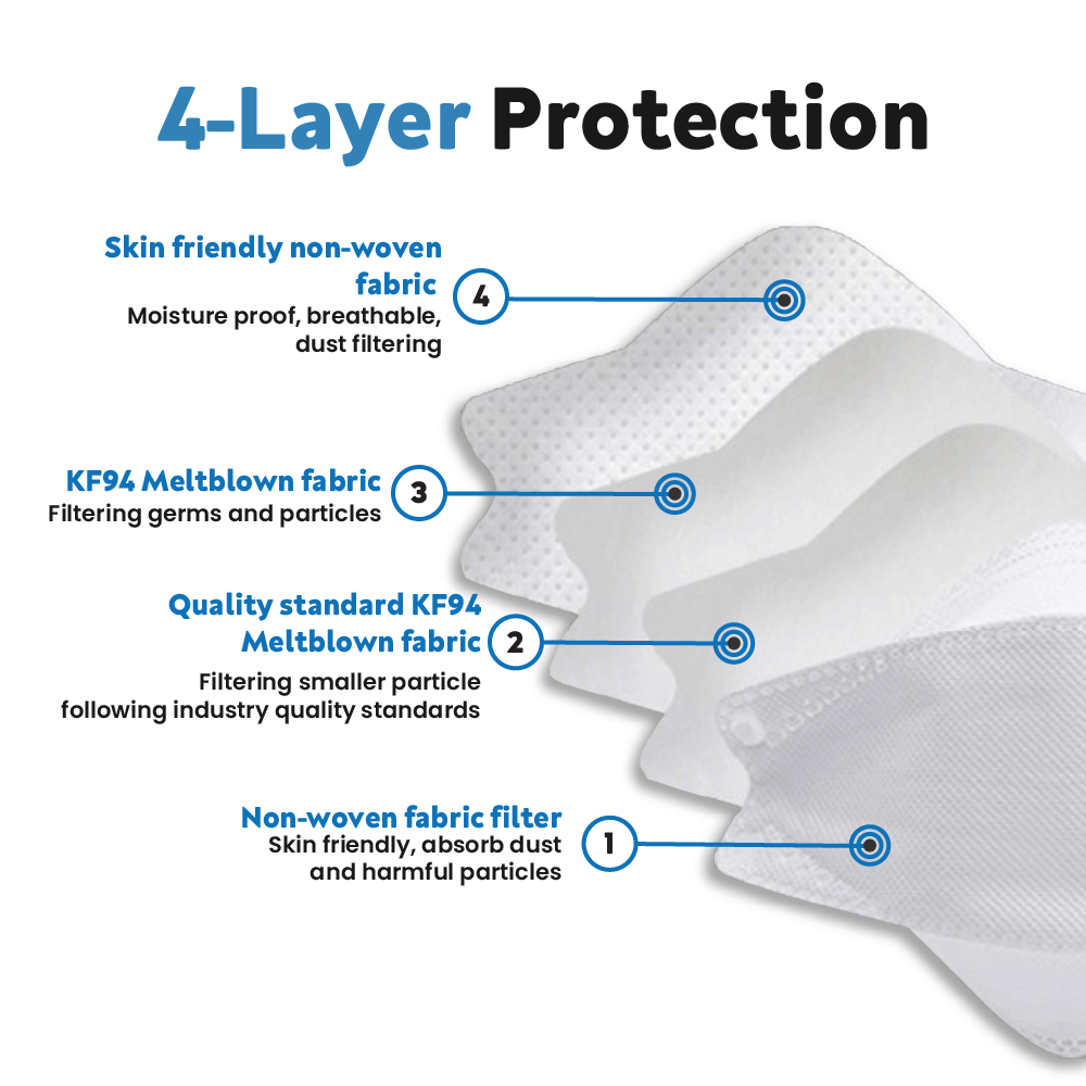 10 Pack Dusty Rose Breathable KF94 Face Mask, 3D Fish-Design Mouth Shields for Adult, 4-Layer Protective Face Masks with Adjustable Nose Clip